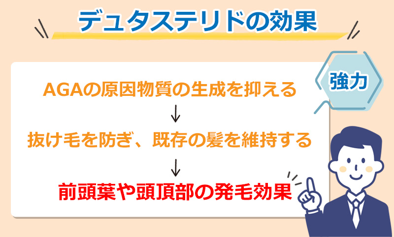 デュタステリドの効果のオリジナル図解