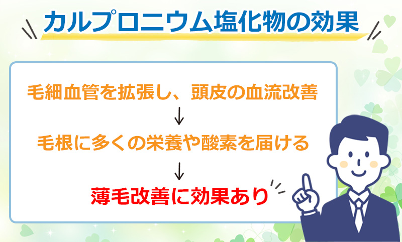 カルプロニウム塩化物の効果のオリジナル図解