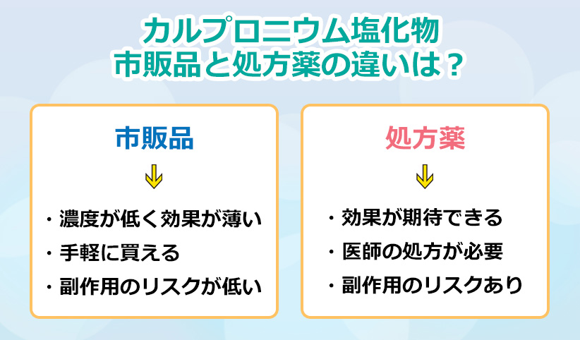 カルプロニウム塩化物の市販品と処方箋の違いのオリジナル図解