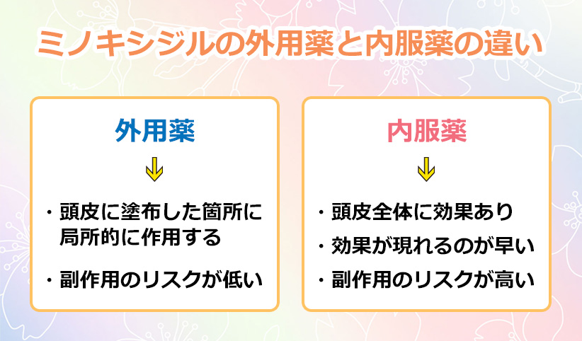 ミノキシジルの外用薬と内服薬の違いのオリジナル図解