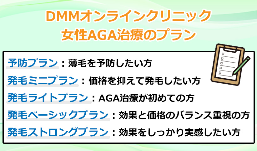 DMMオンラインクリニックの女性AGA治療プラン一覧のオリジナル図解