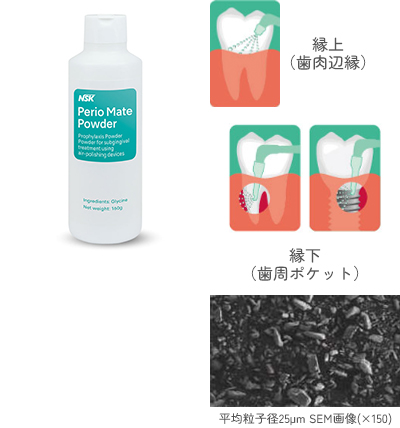 Perio-Mate Powder